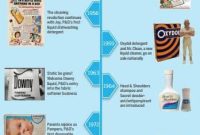 P&G Canada Celebrates 100 Years: Anniversary Highlights and Legacy