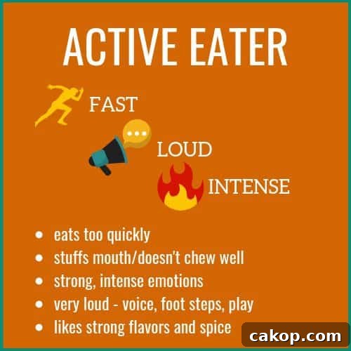 Active eater characteristics