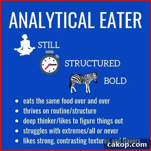 Analytical eater characteristics